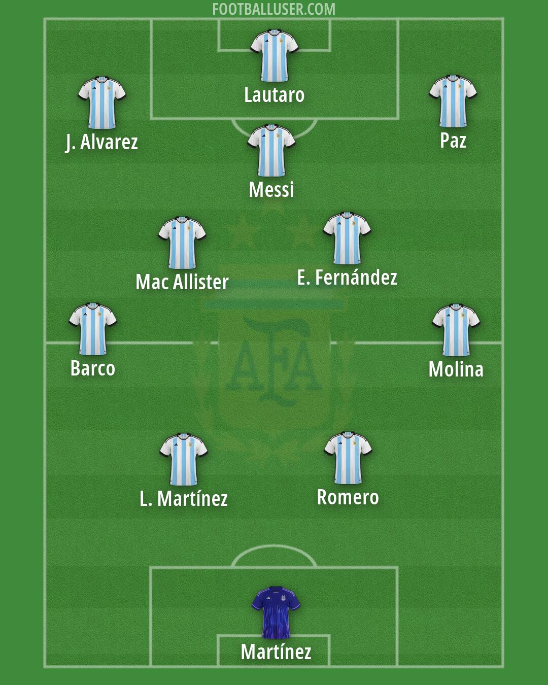 Argentina Formation 2026