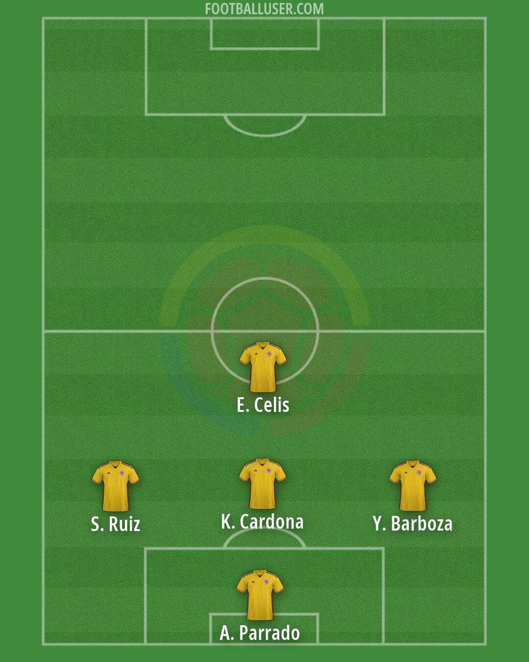 Colombia Formation 2026