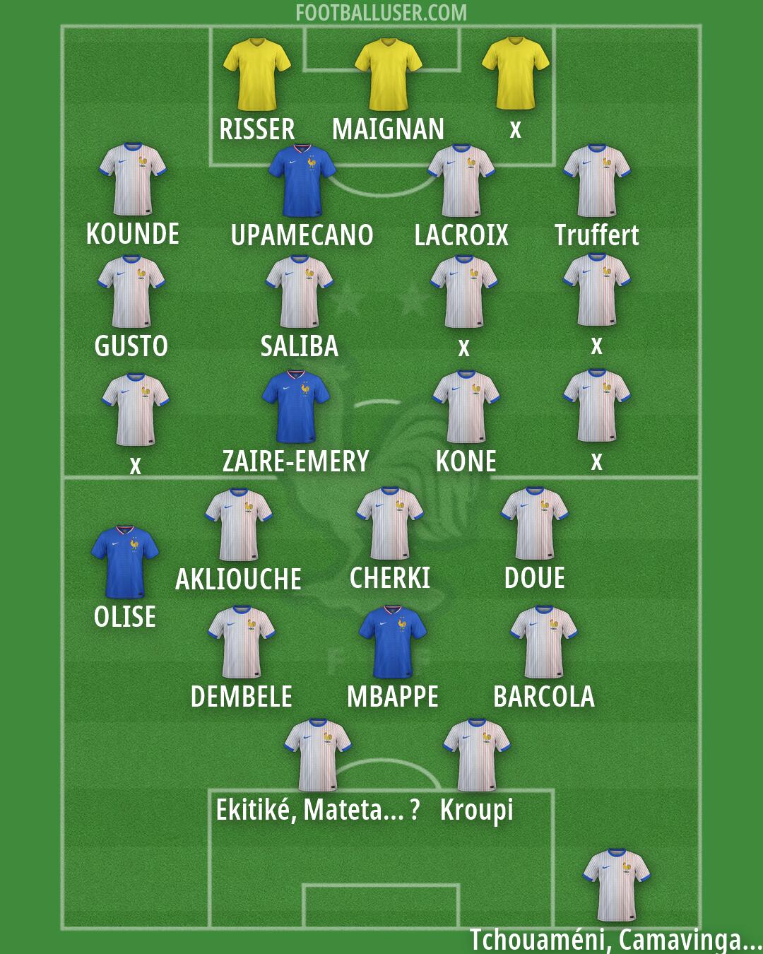 France Formation 2026