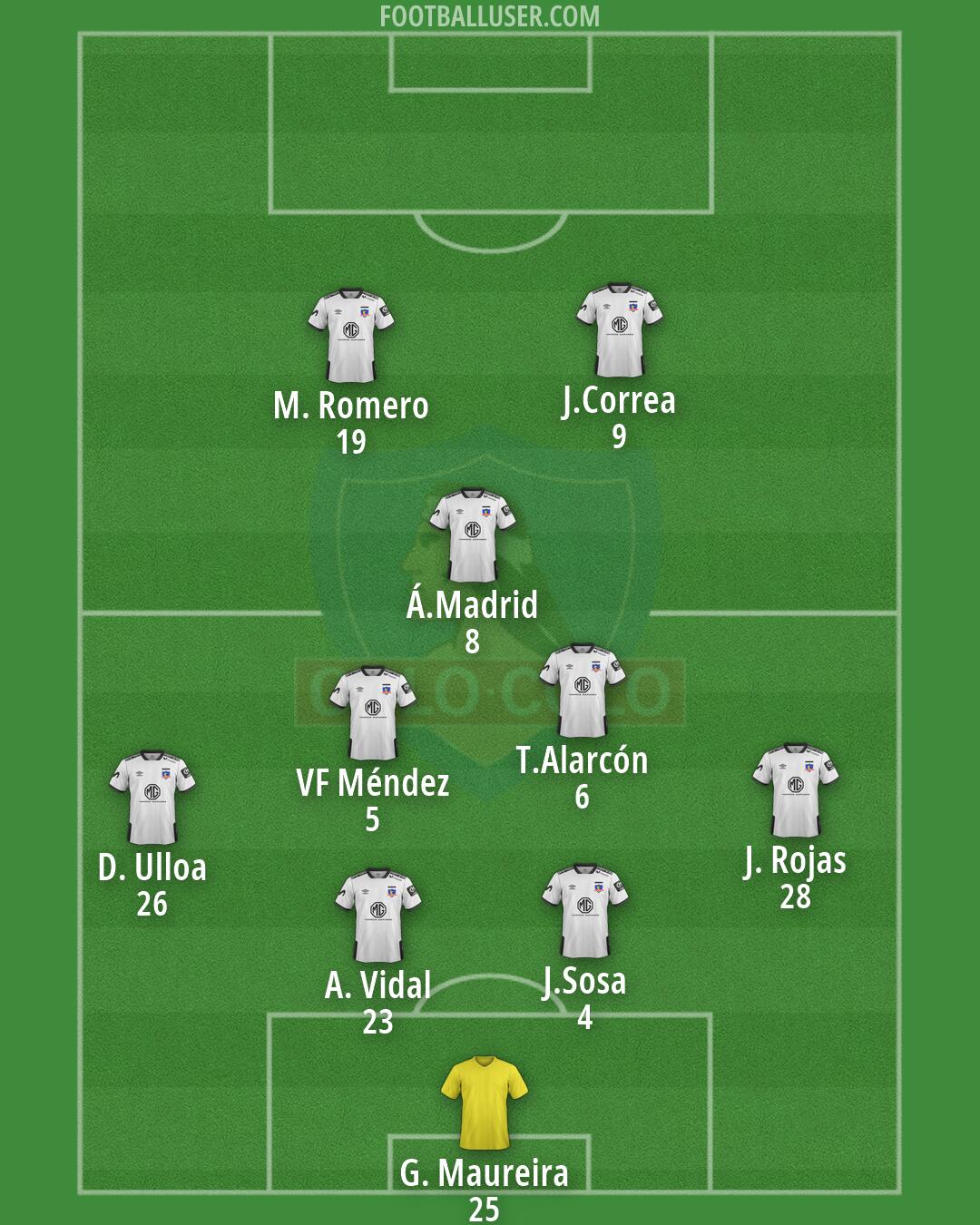 Colo Colo Formation 2026