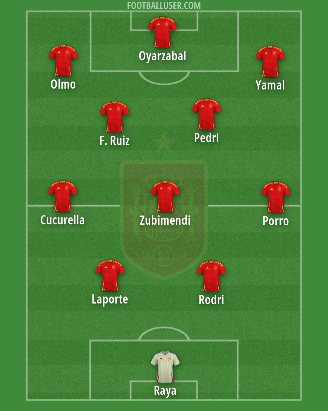 Spain Formation 2026