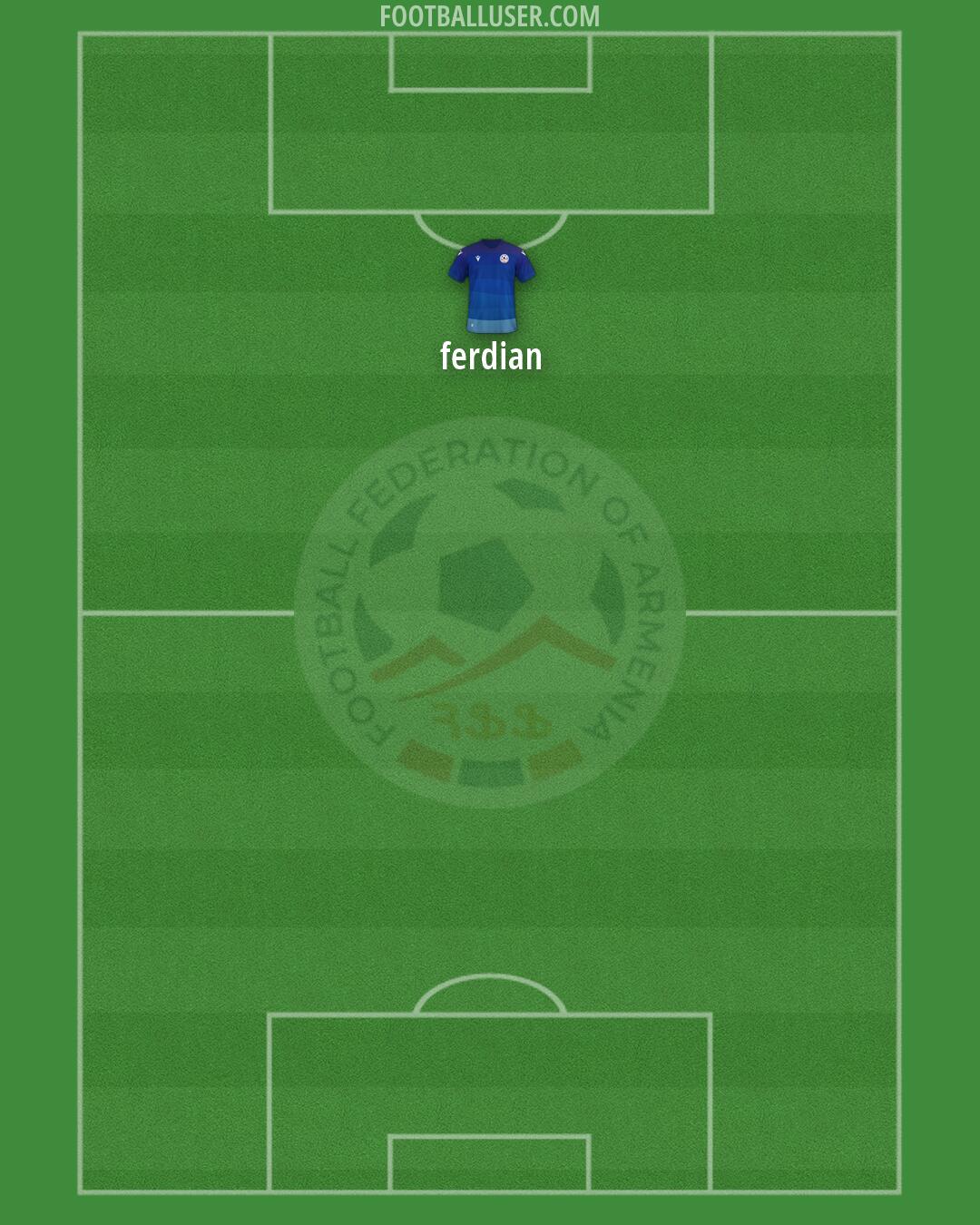 Armenia Formation 2026