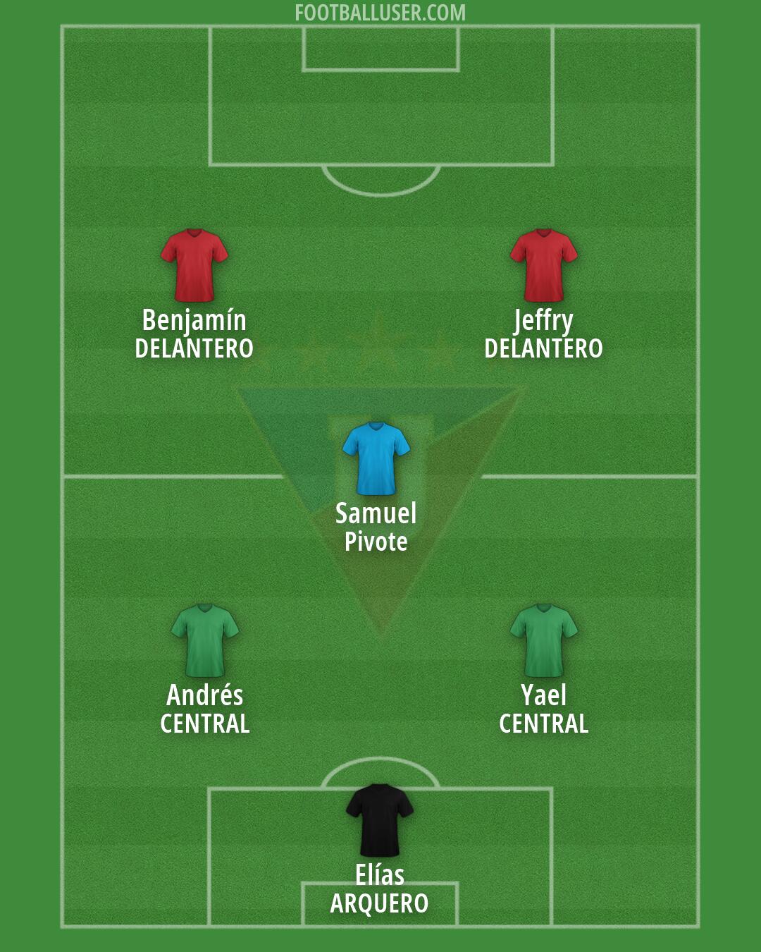Liga de Quito Formation 2026