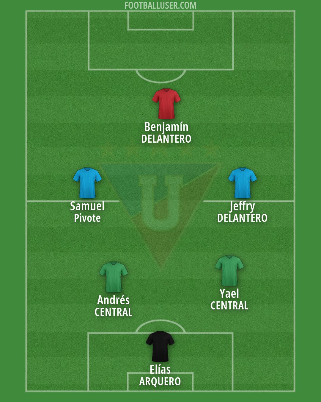 Liga de Quito Formation 2026
