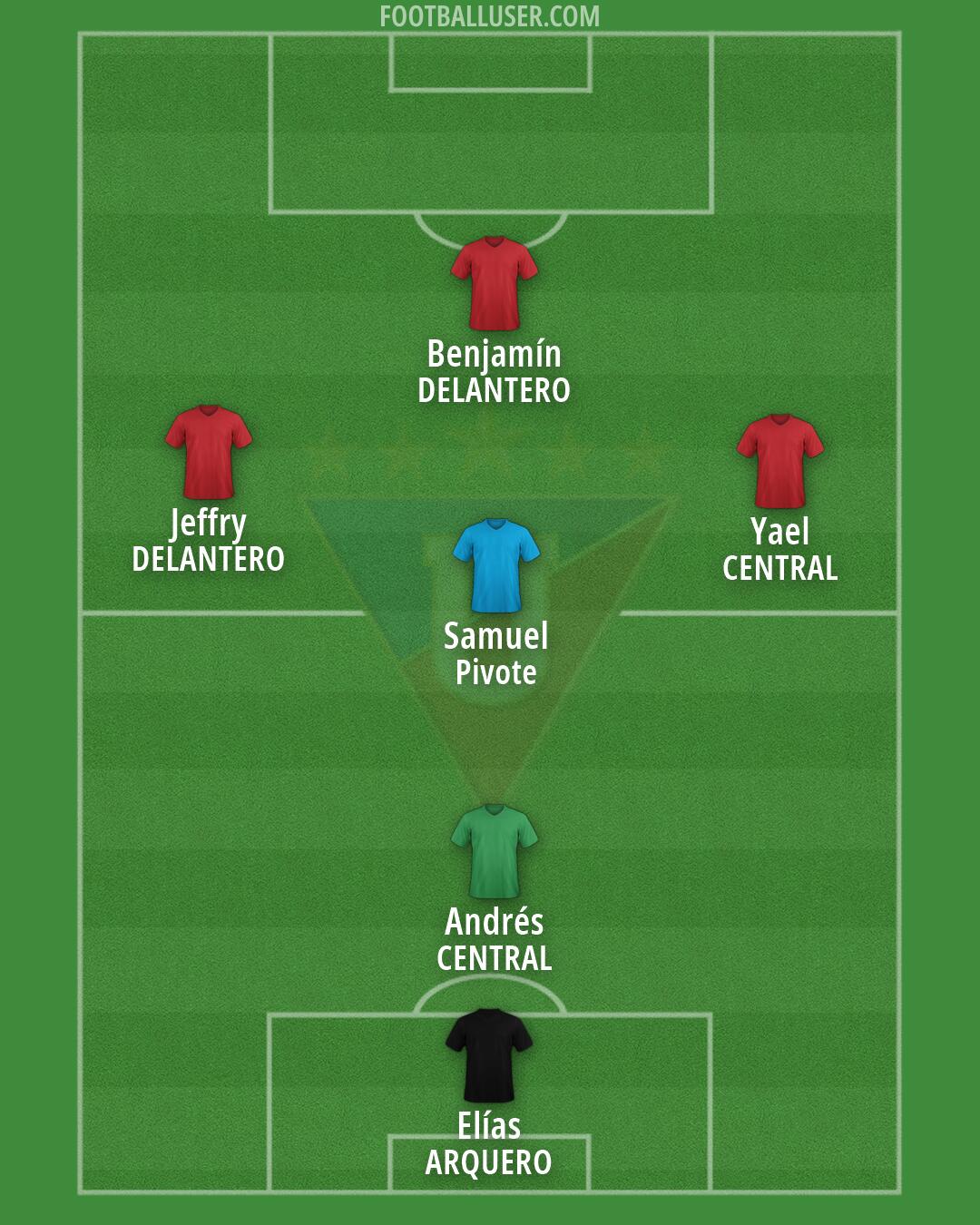 Liga de Quito Formation 2026