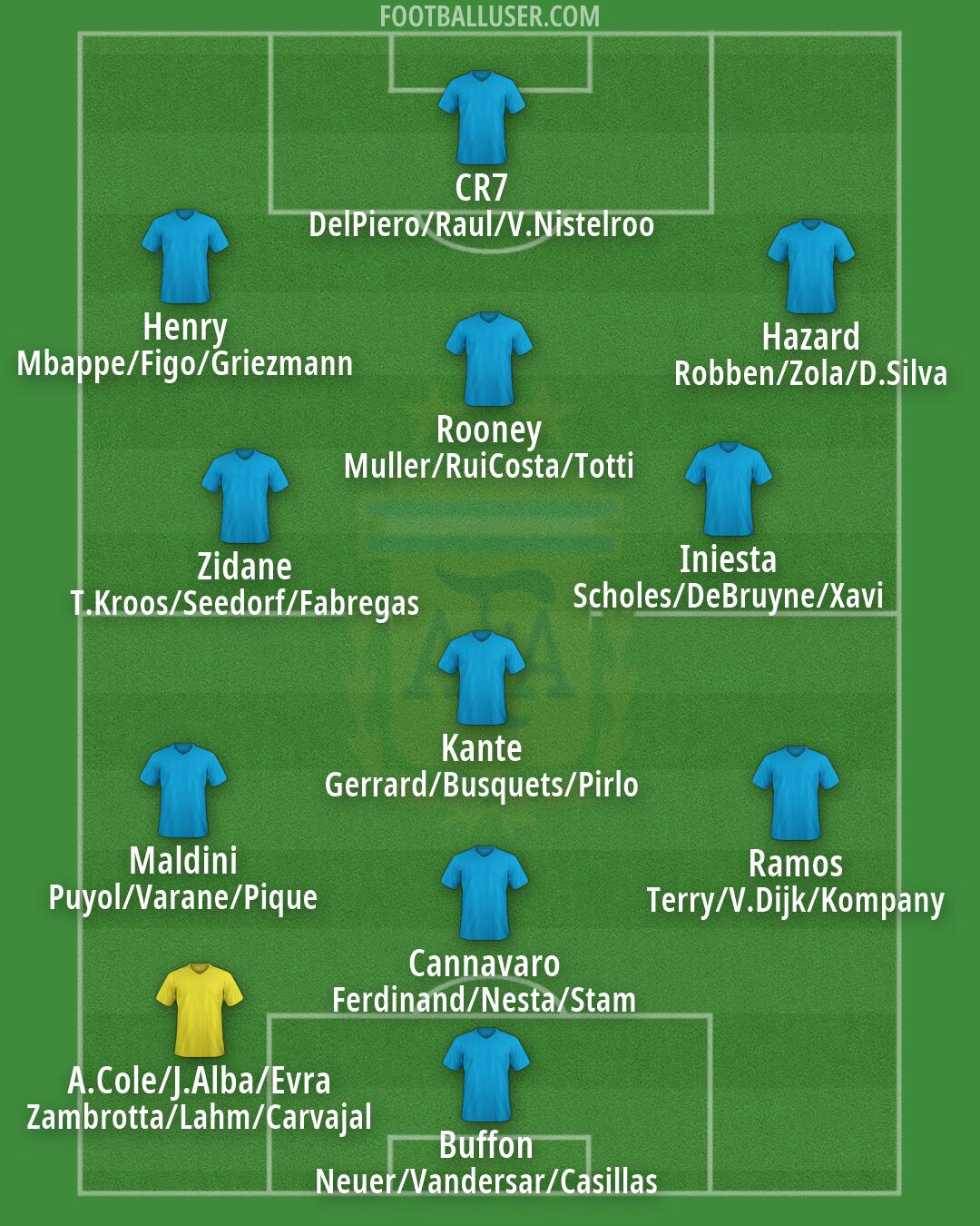 Argentina Formation 2026