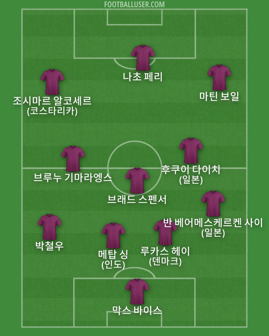 Custom Team Formation 2026