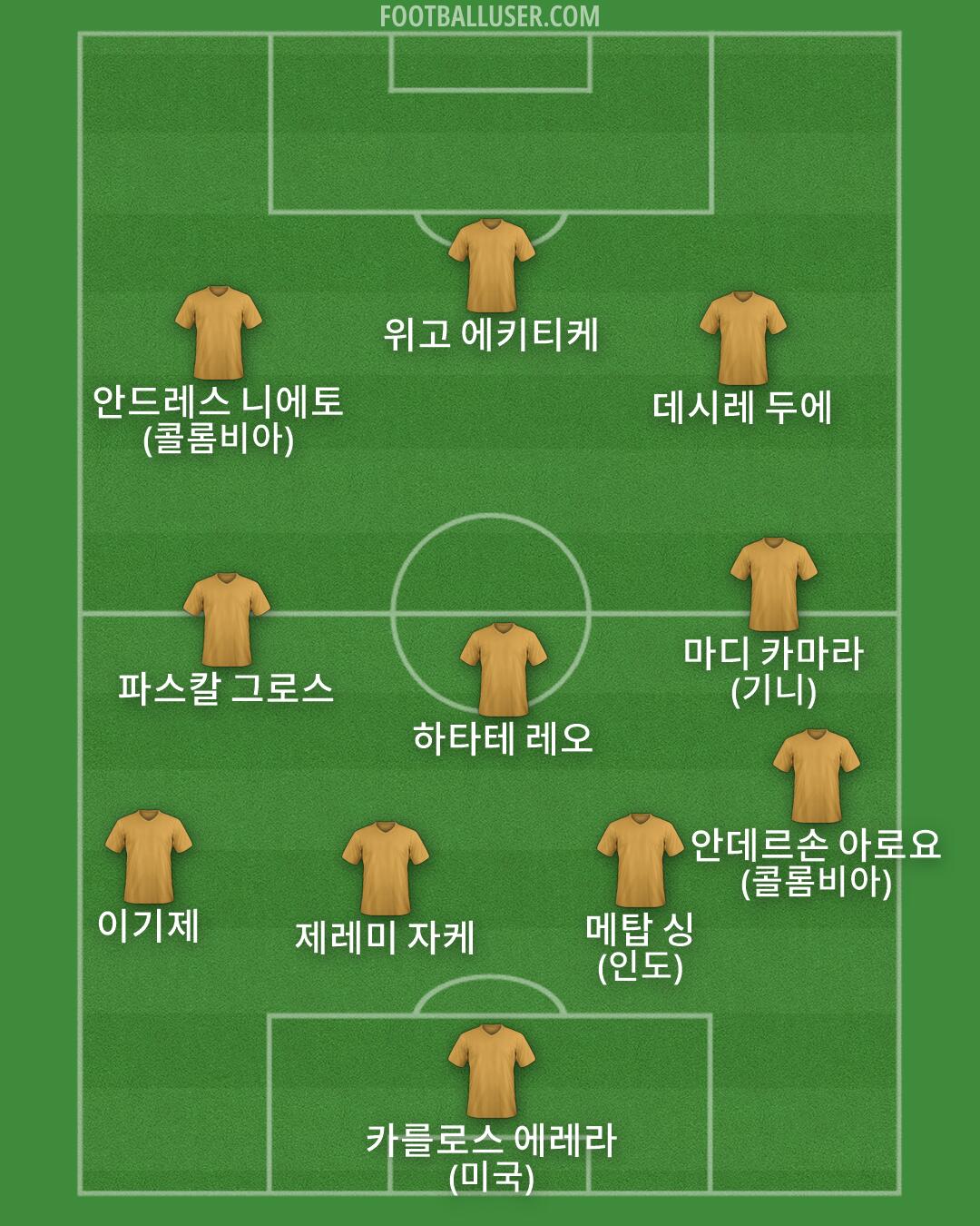 Custom Team Formation 2026