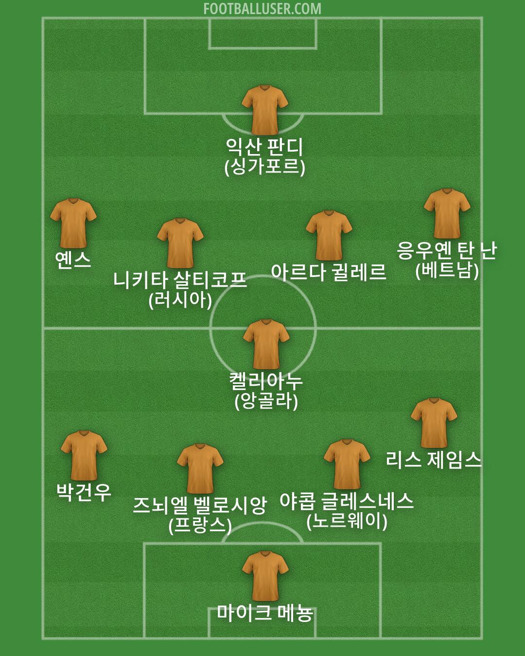 Custom Team Formation 2026