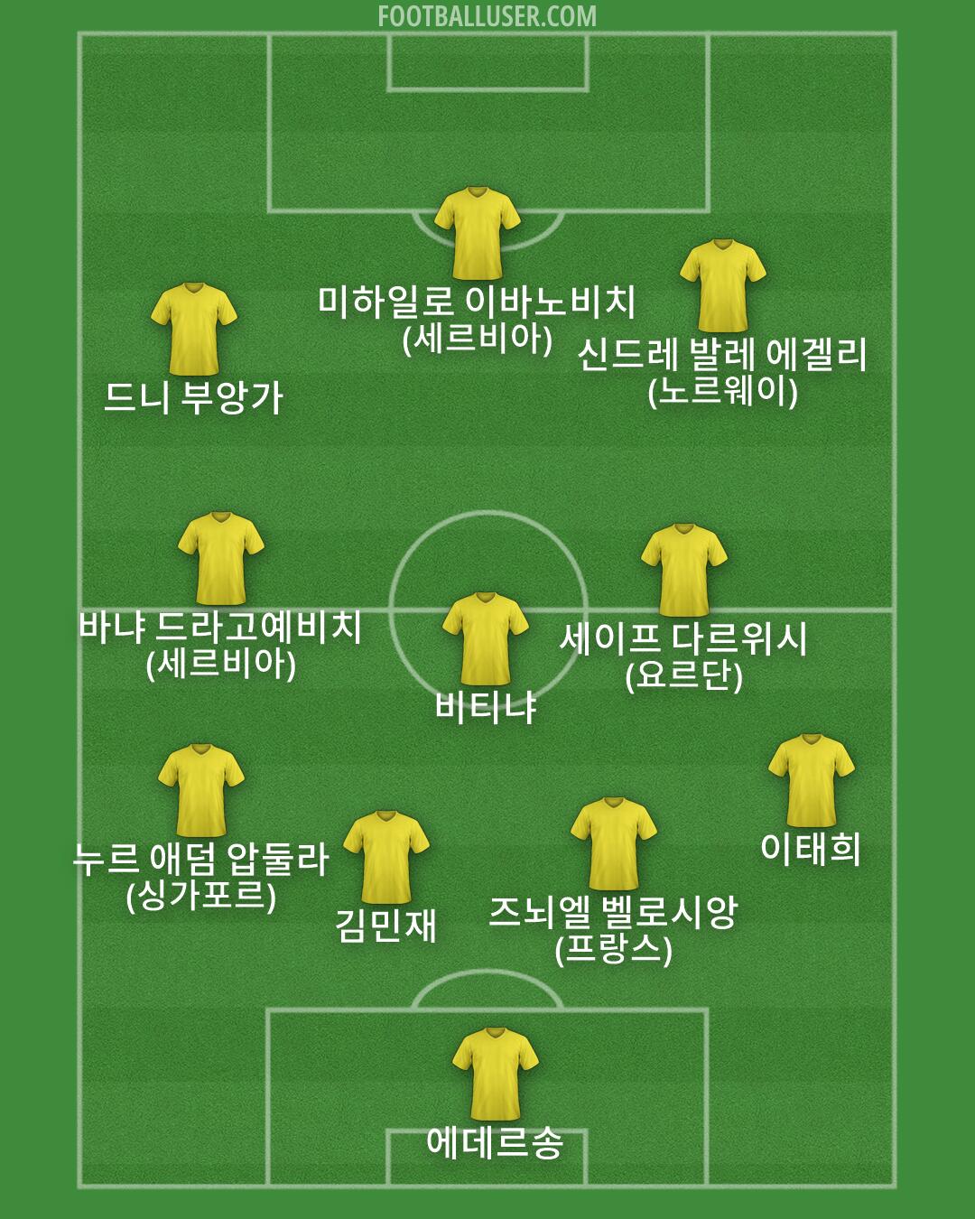 Custom Team Formation 2026