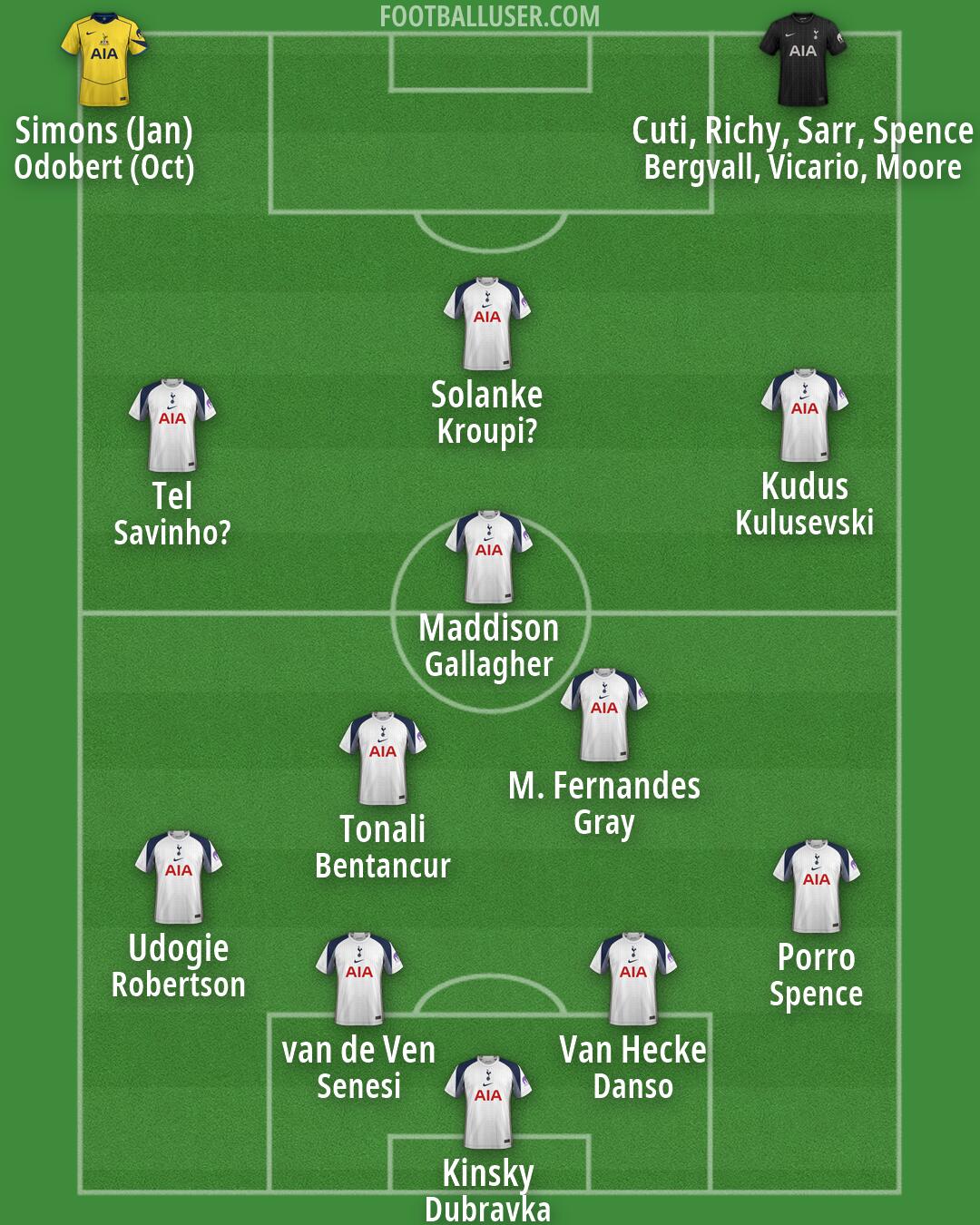 Tottenham Formation 2026