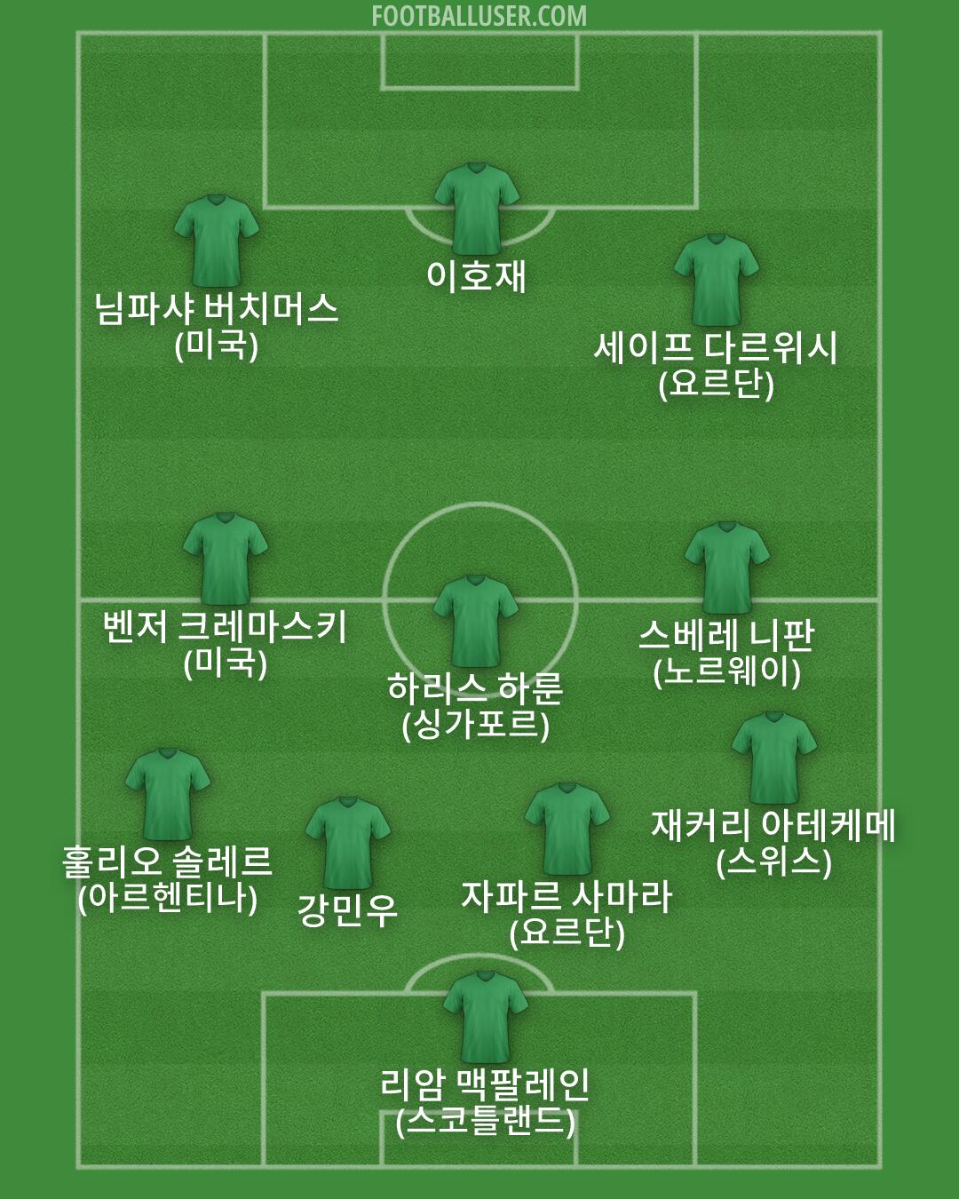 Custom Team Formation 2026