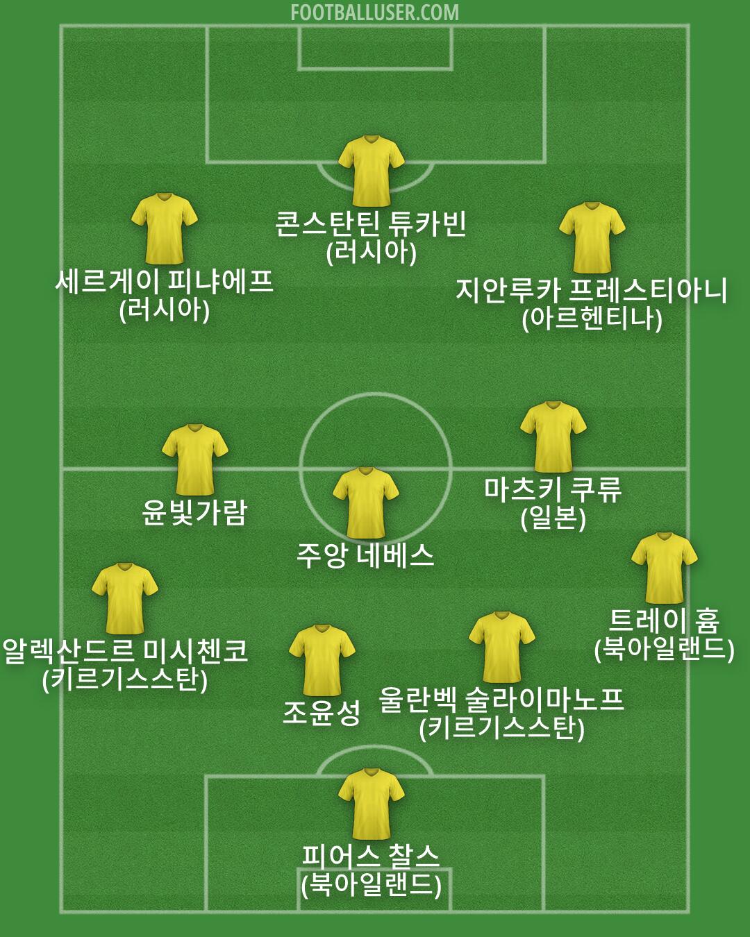Custom Team Formation 2026