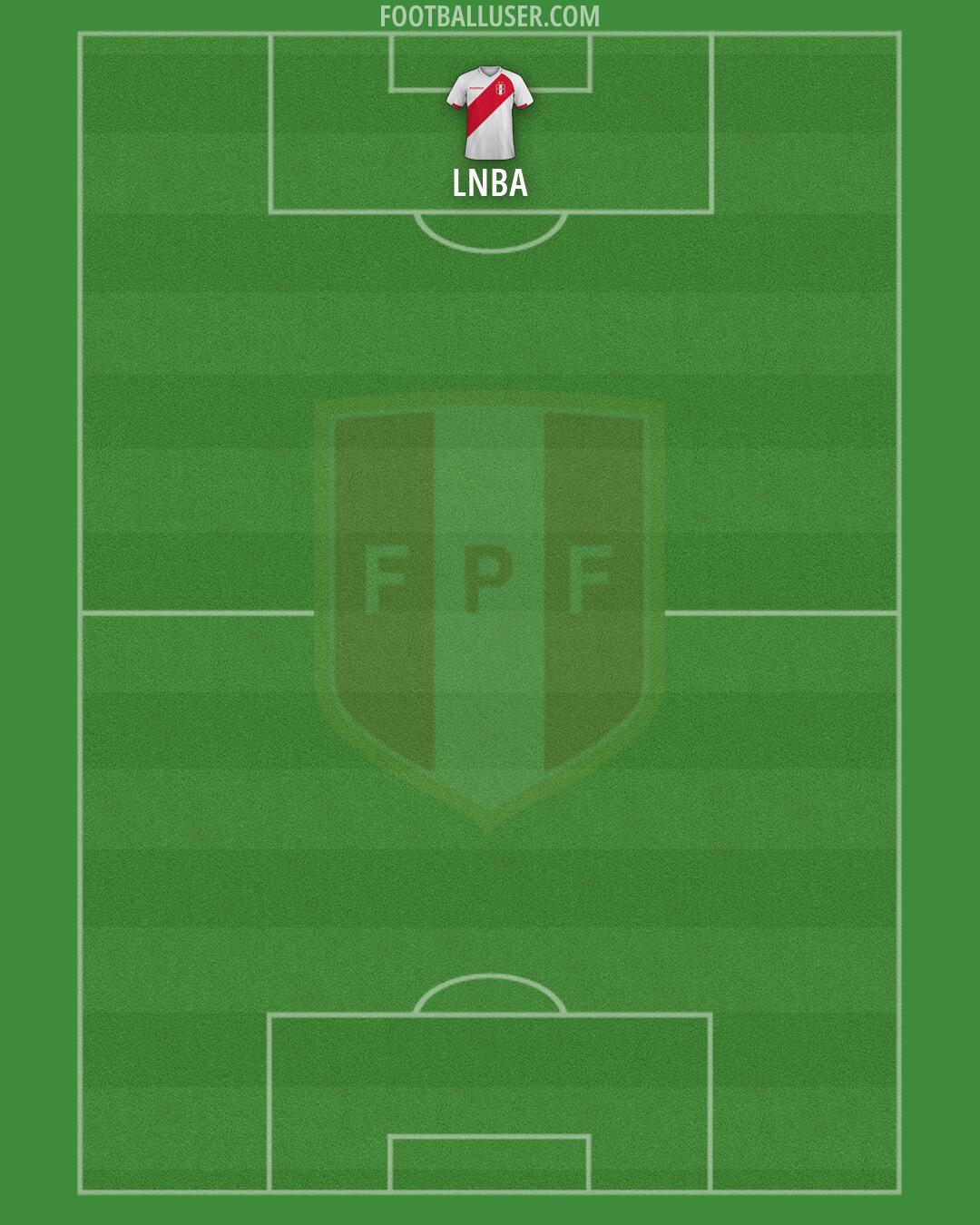 Peru Formation 2026