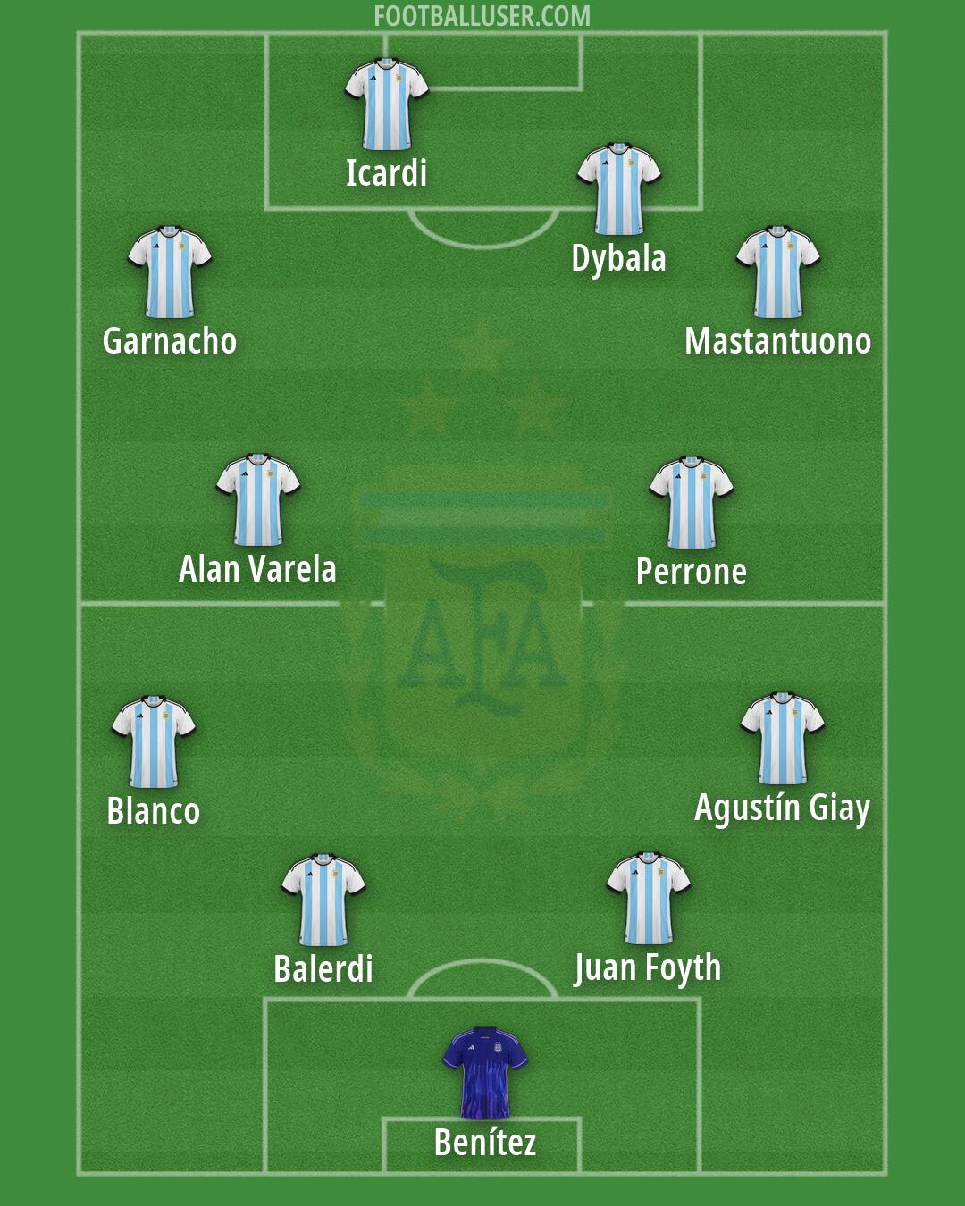 Argentina Formation 2026