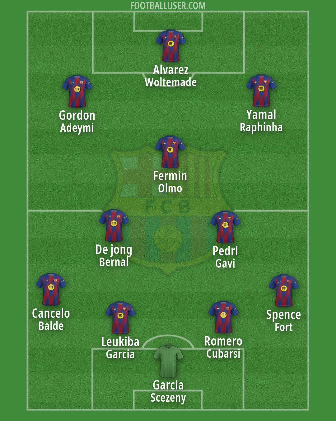 Barcelona Formation 2026