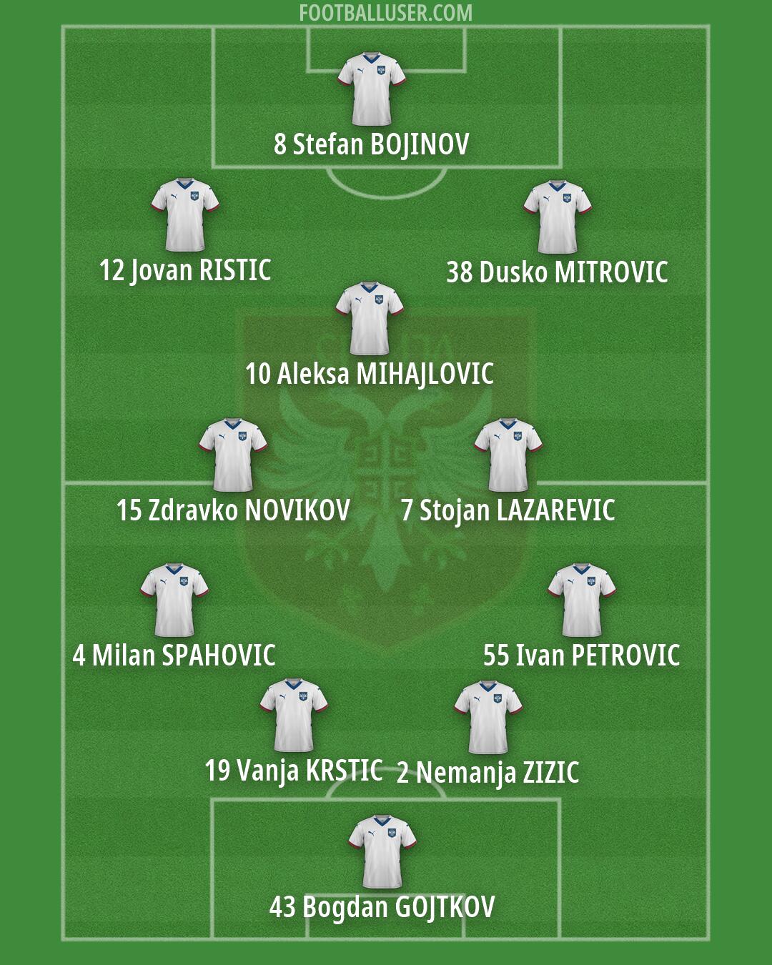 Serbia Formation 2026