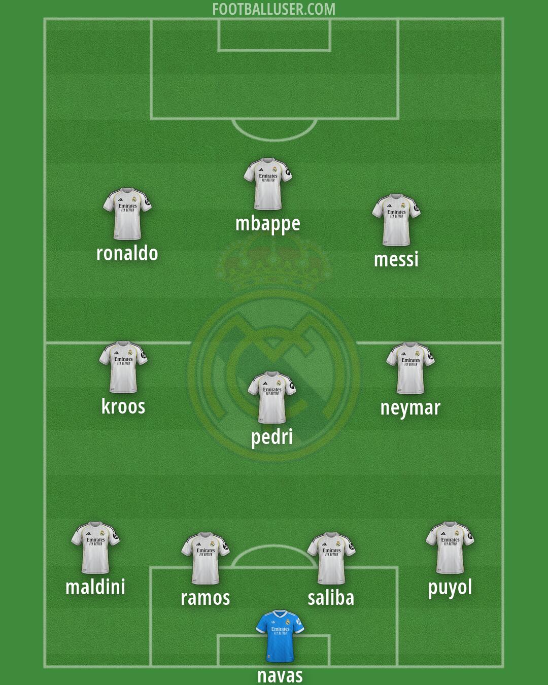 Real Madrid Formation 2026
