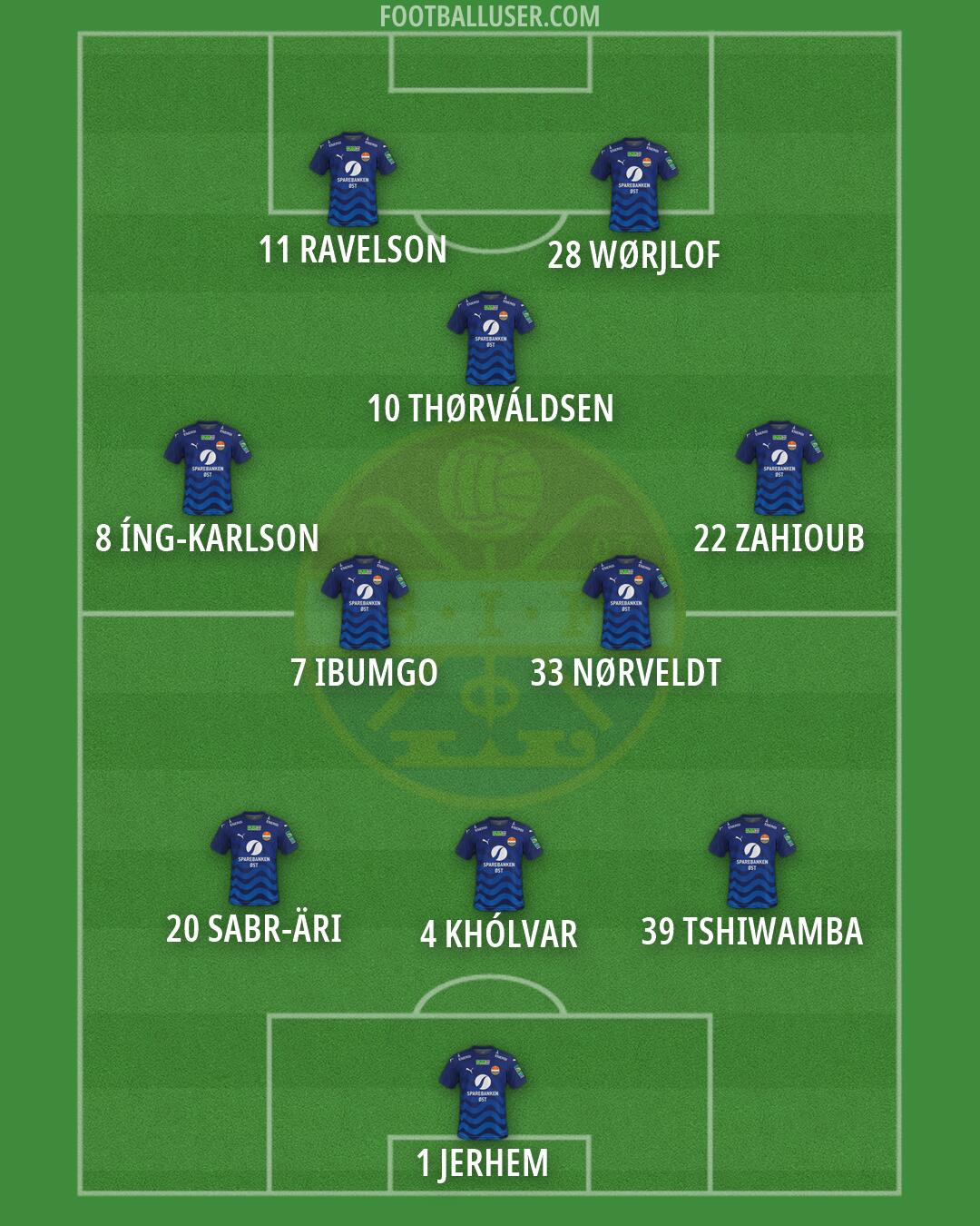 Strømsgodset Formation 2026