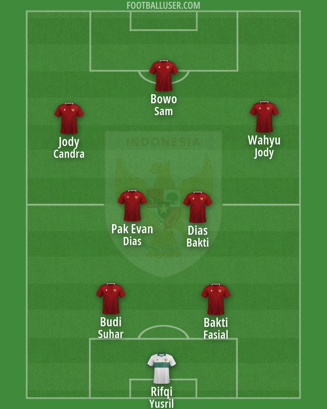 Indonesia Formation 2026