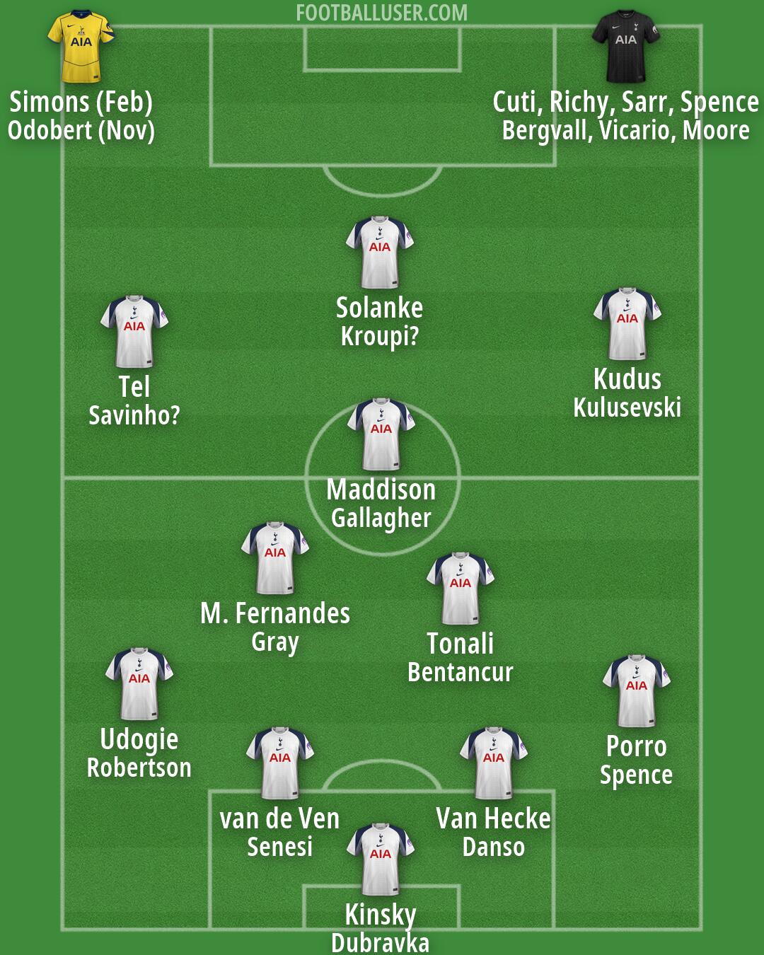 Tottenham Formation 2026