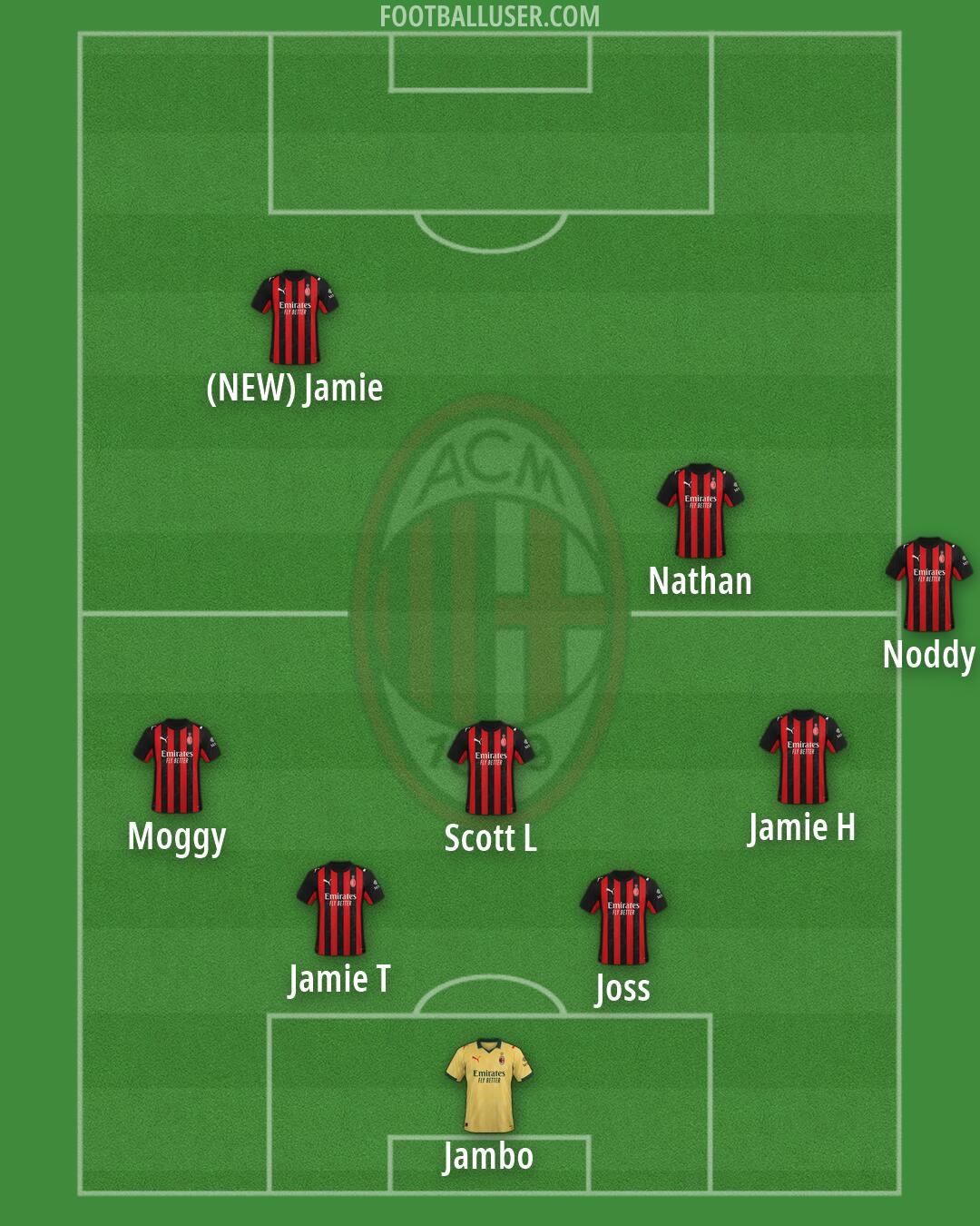Milan Formation 2026