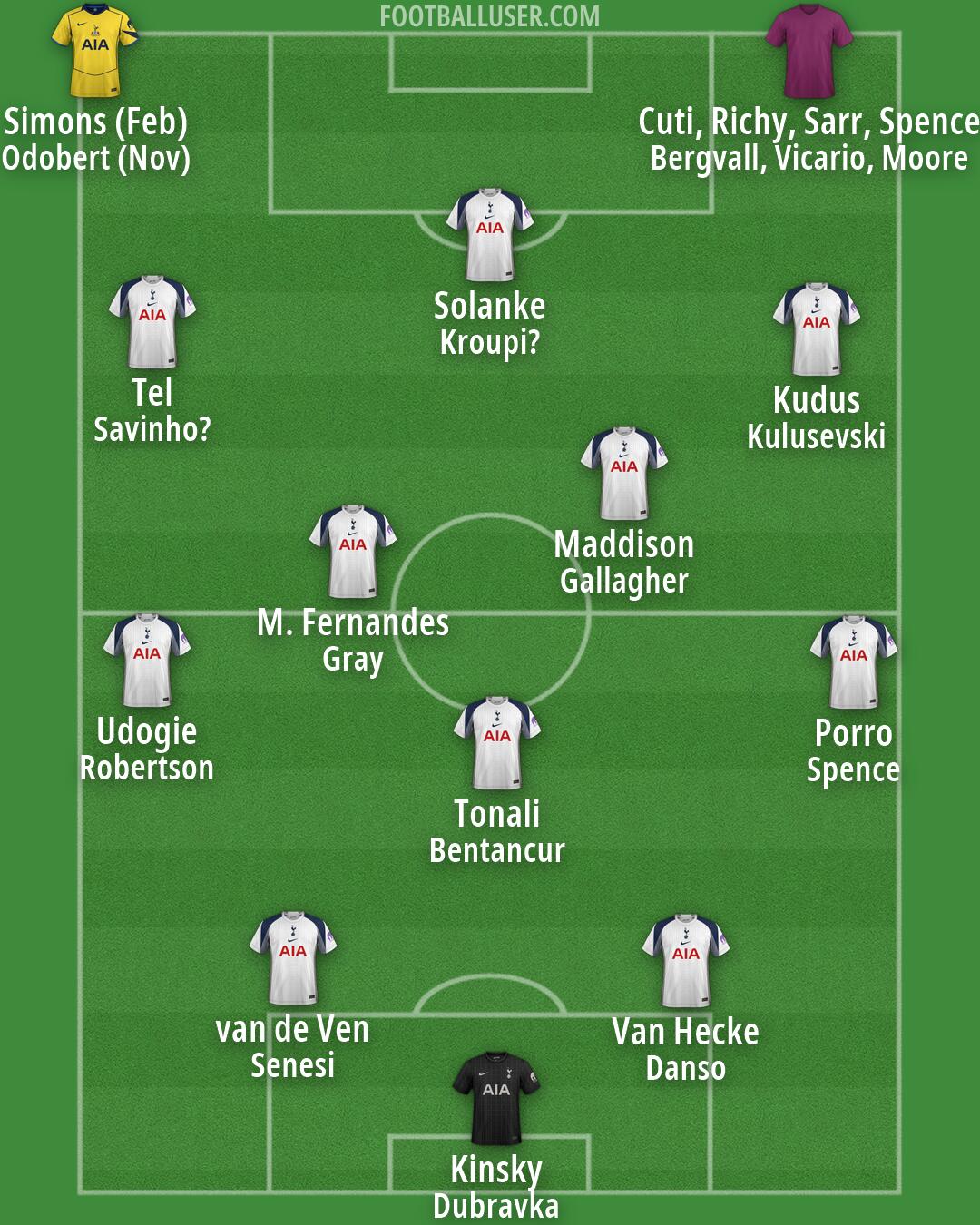 Tottenham Formation 2026