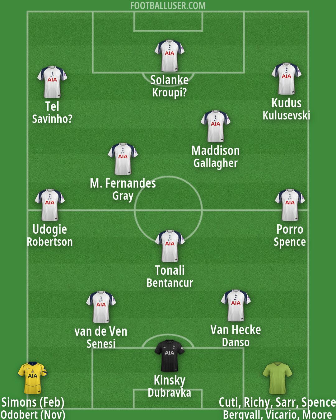 Tottenham Formation 2026
