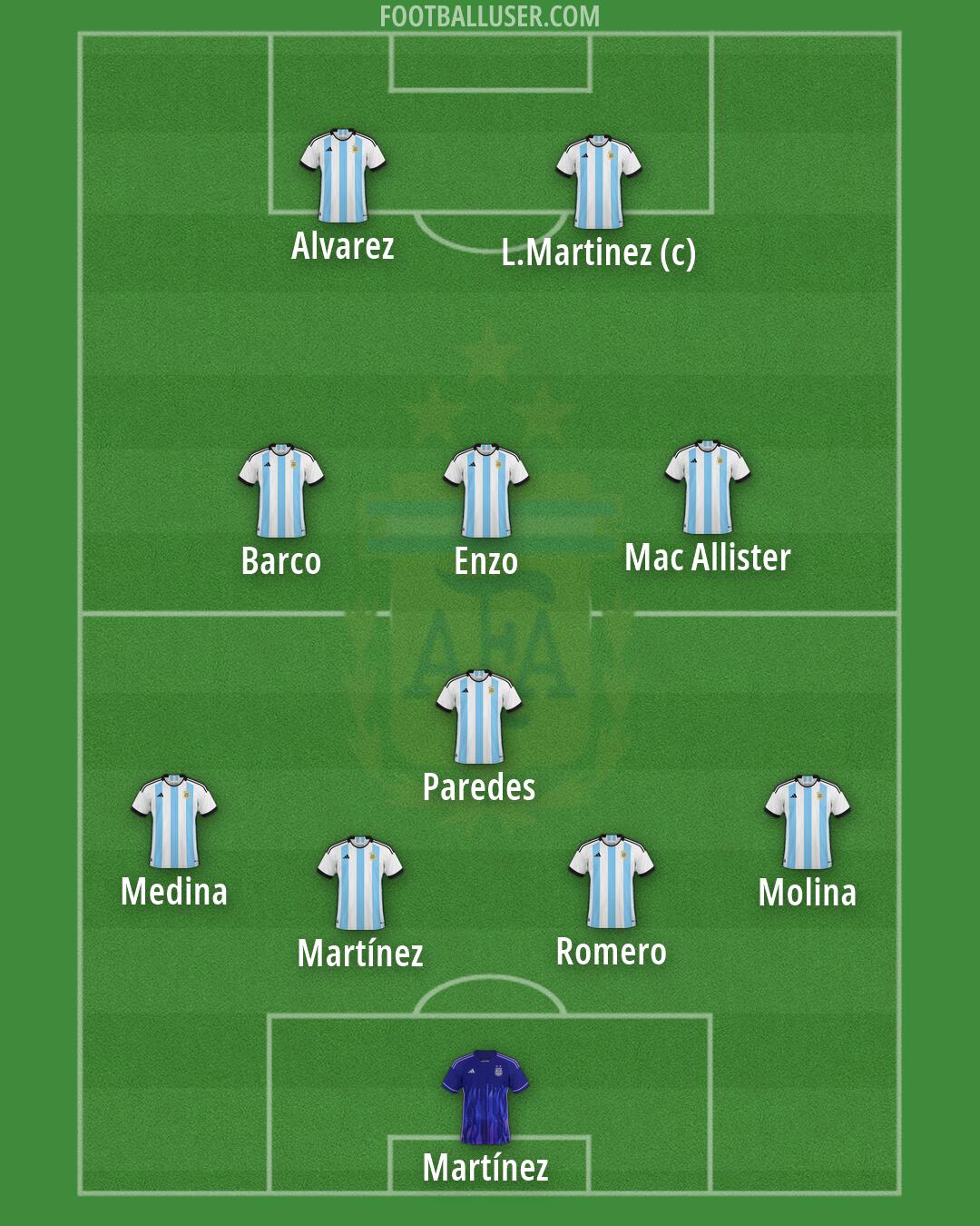 Argentina Formation 2026