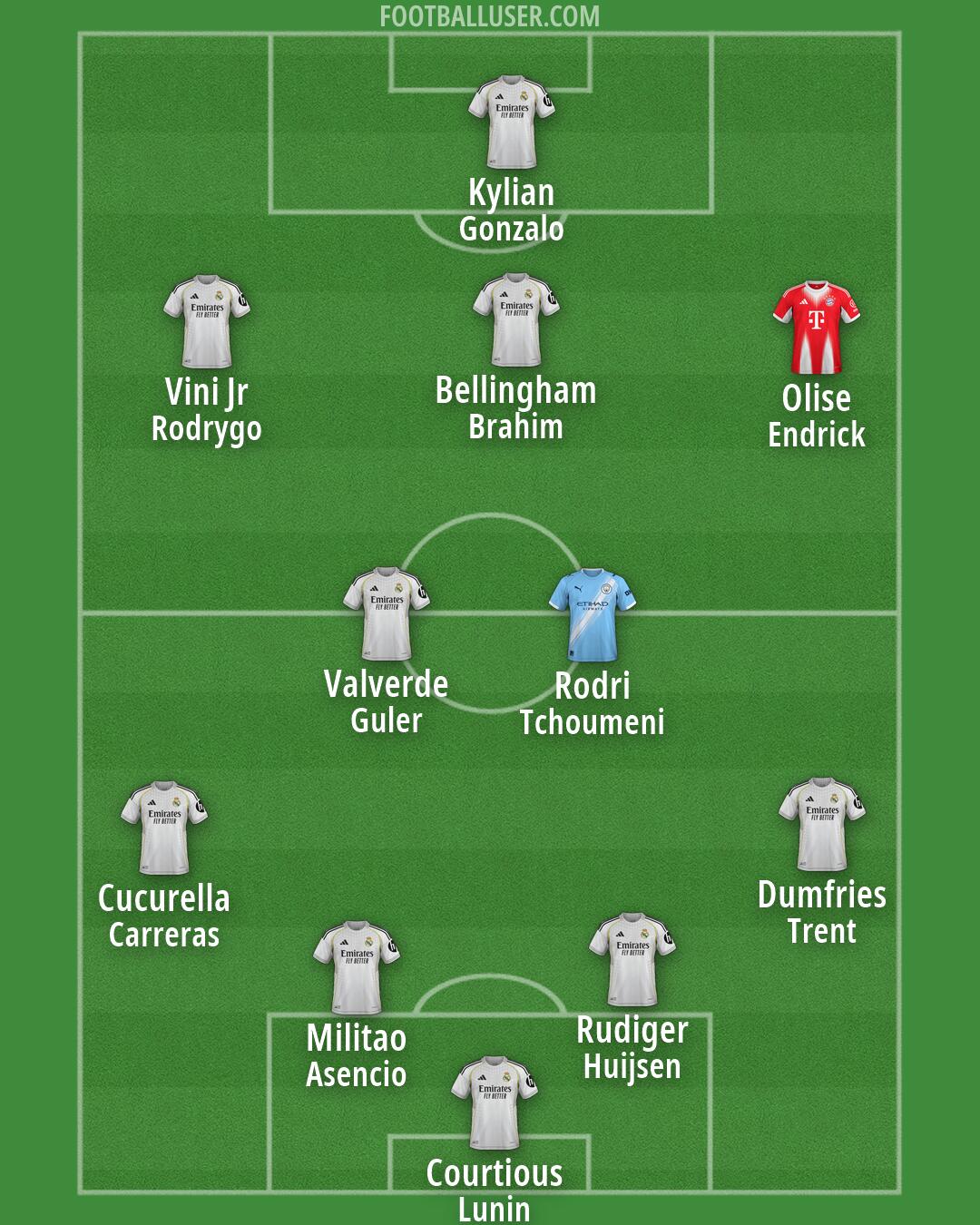 Custom Team Formation 2026