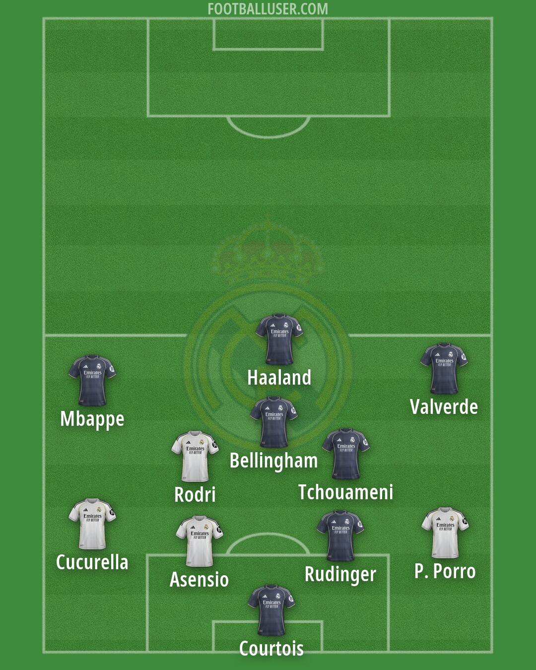 Real Madrid Formation 2026