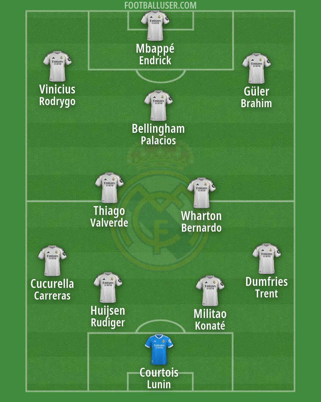 Real Madrid Formation 2026