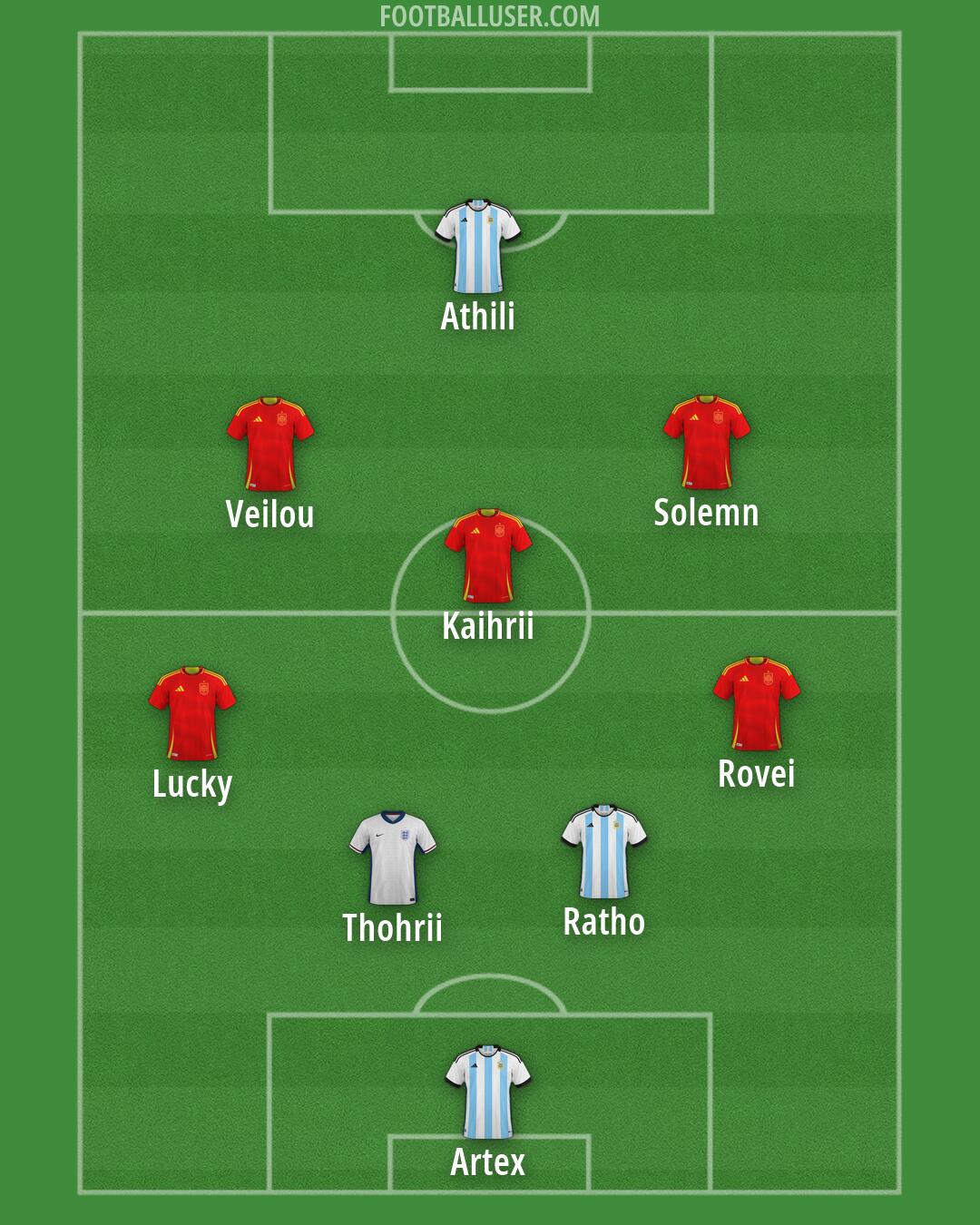 Custom Team Formation 2026