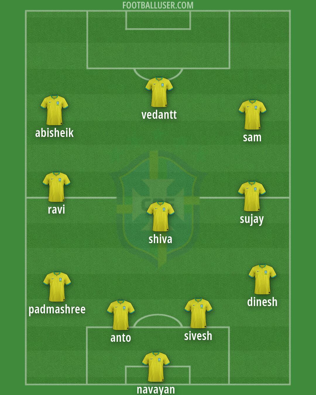 Brazil Formation 2026