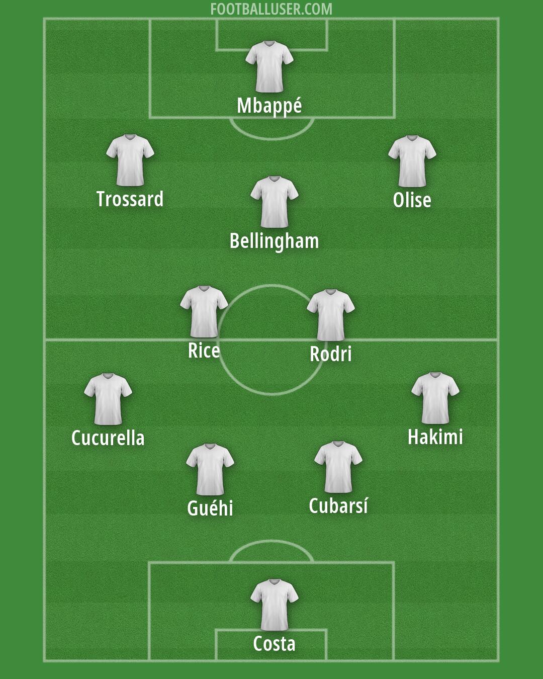 Custom Team Formation 2026