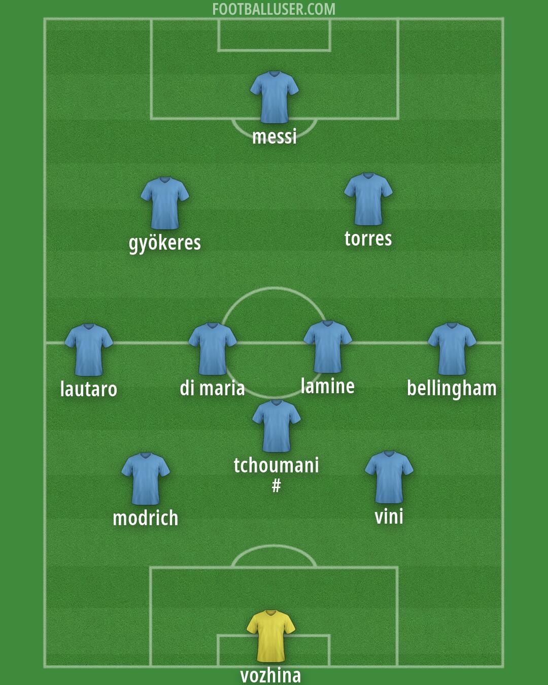 Custom Team Formation 2026