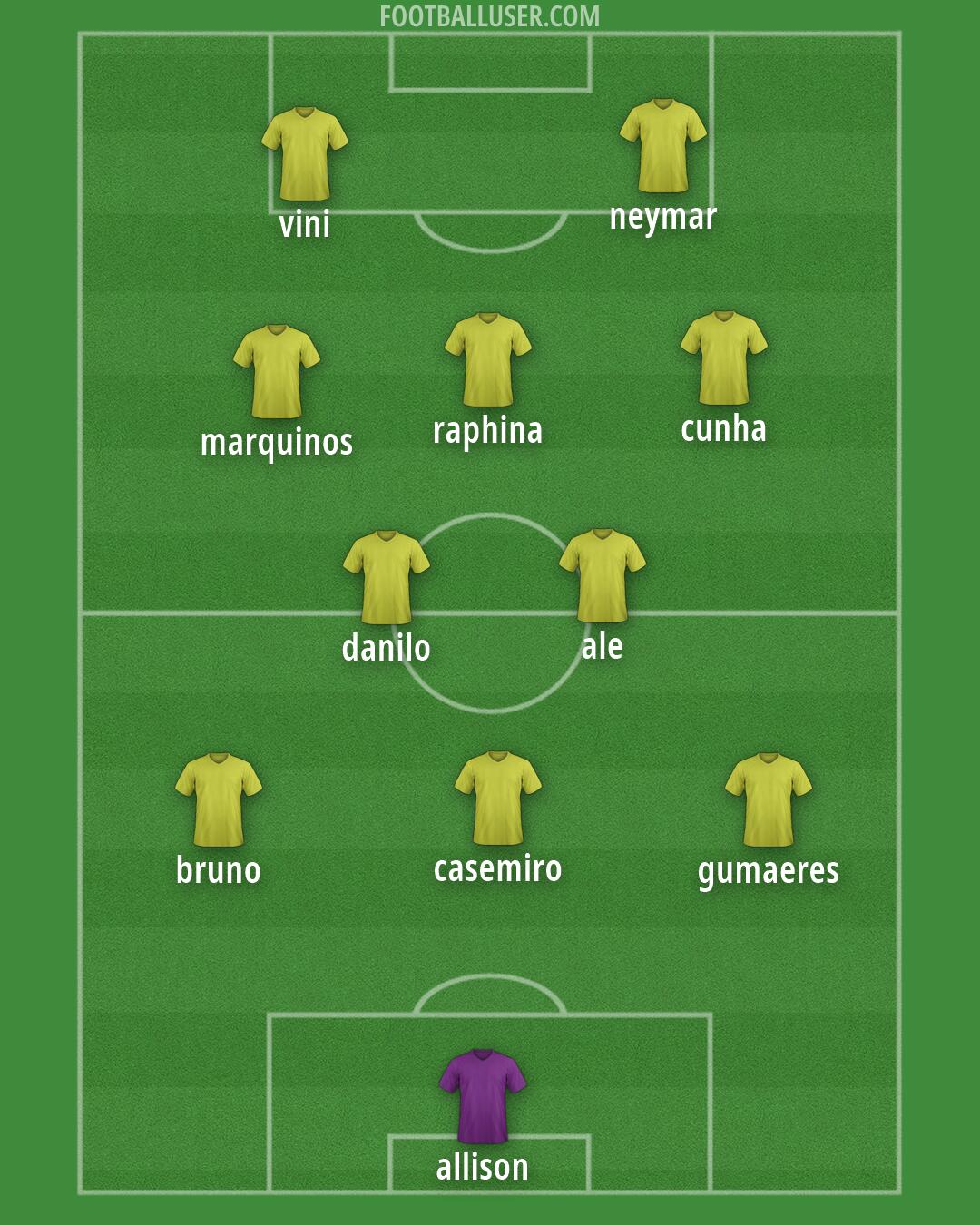 Custom Team Formation 2026