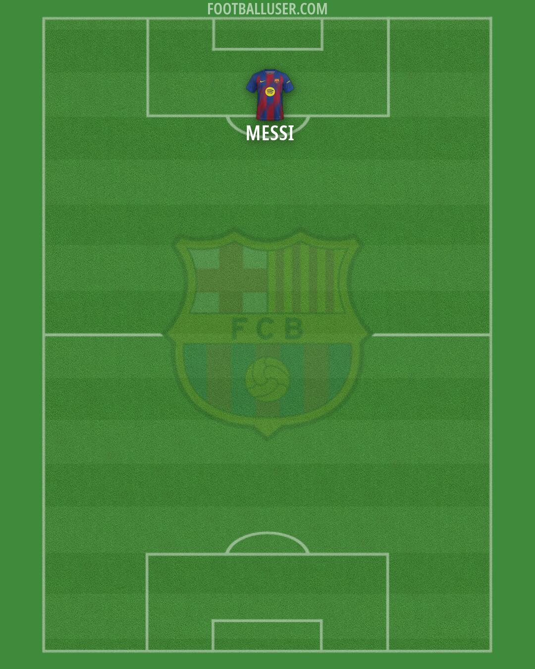 Barcelona Formation 2026