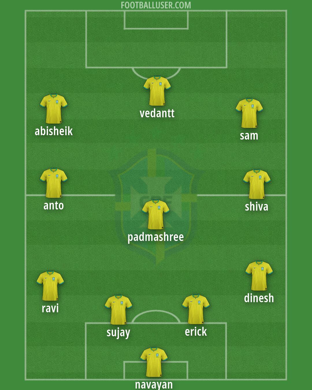 Brazil Formation 2026