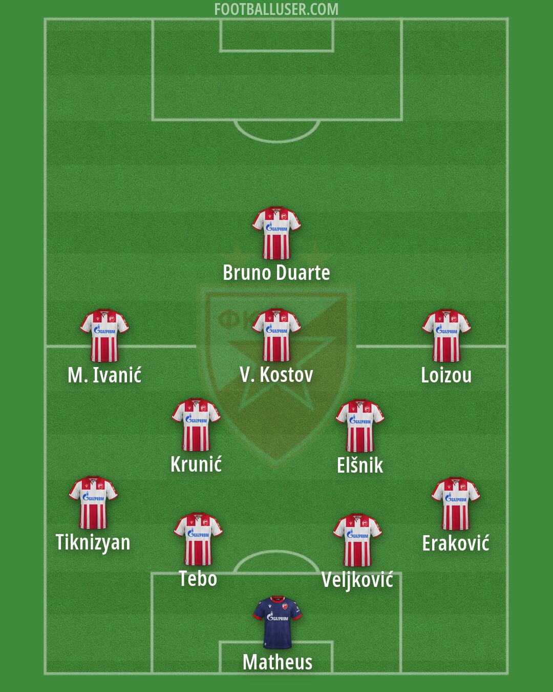 Crvena zvezda Formation 2026