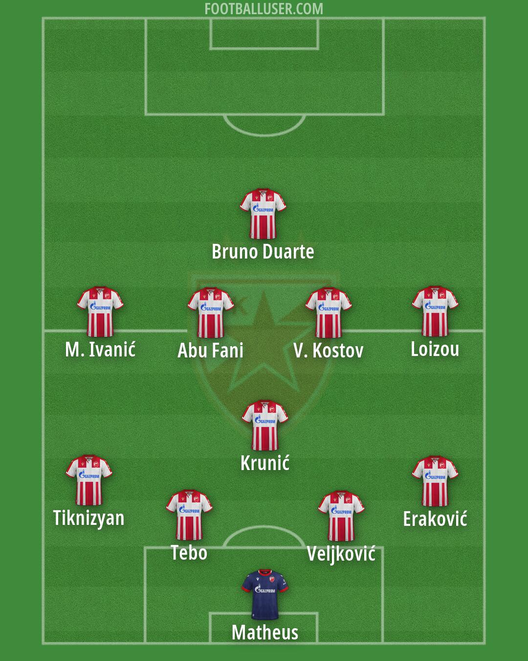 Crvena zvezda Formation 2026
