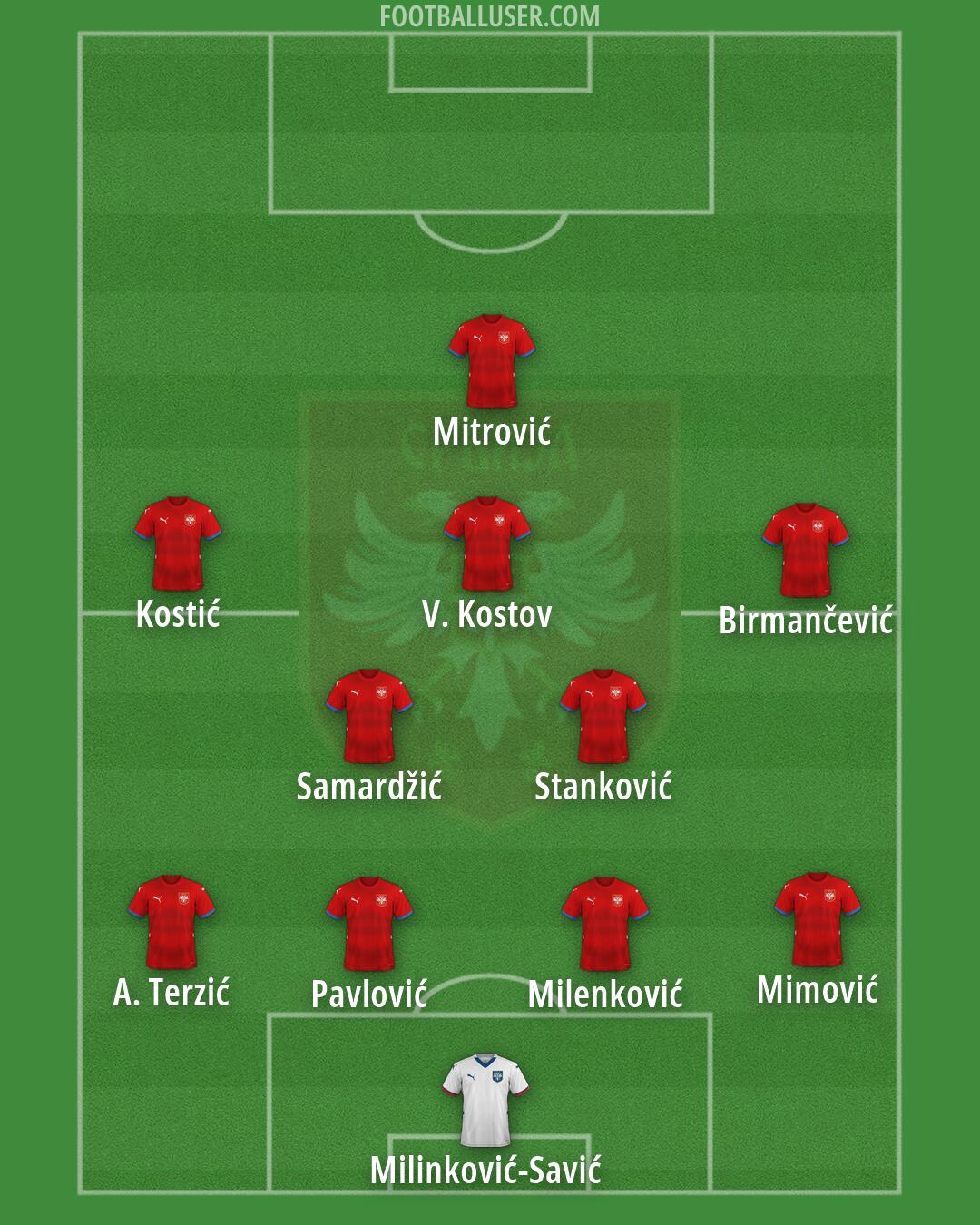 Serbia Formation 2026