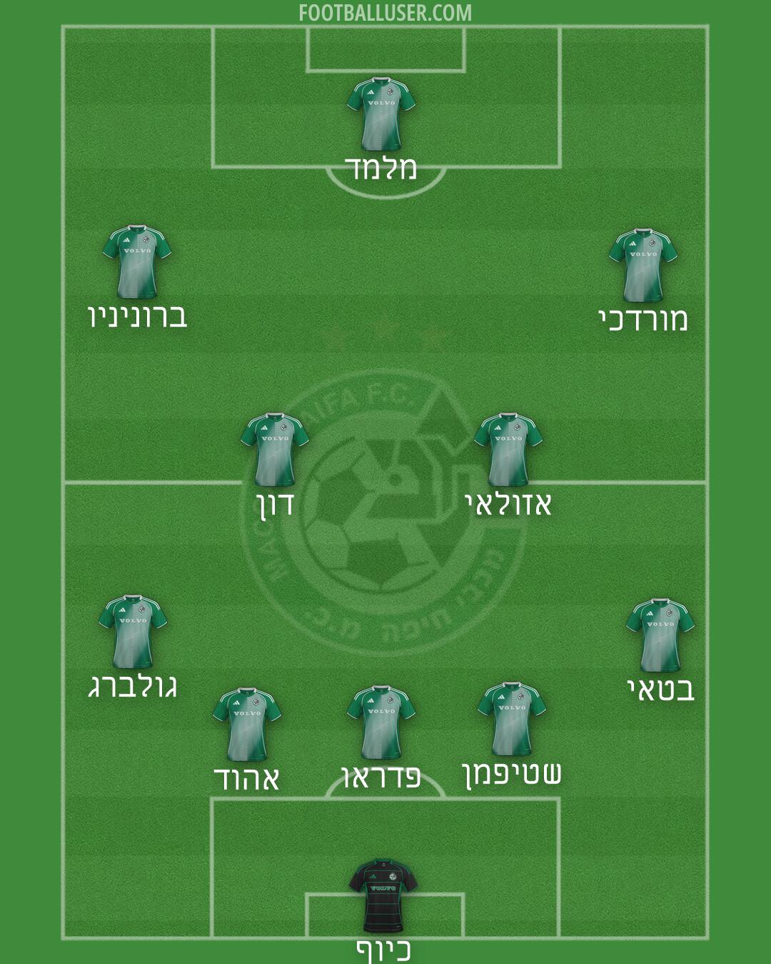 Maccabi Haifa Formation 2026