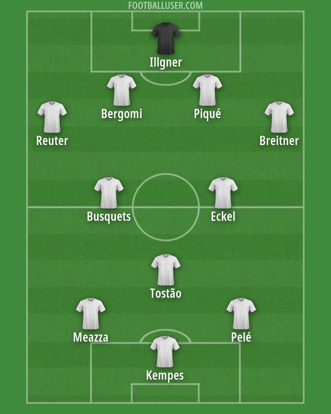 Custom Team Formation 2026