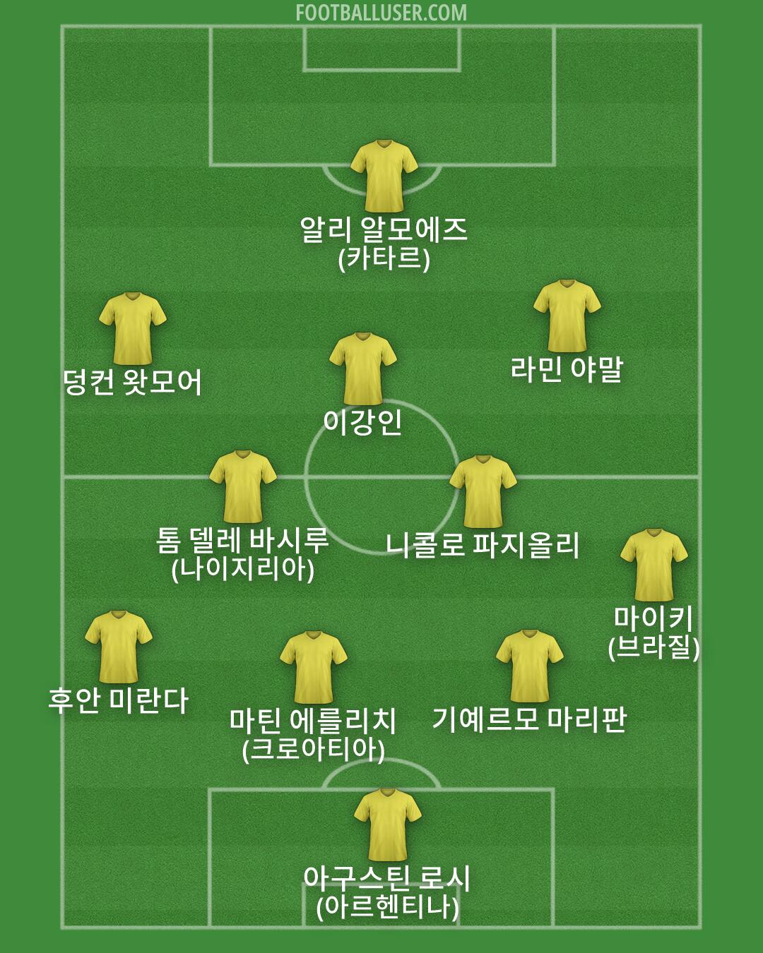 Custom Team Formation 2026