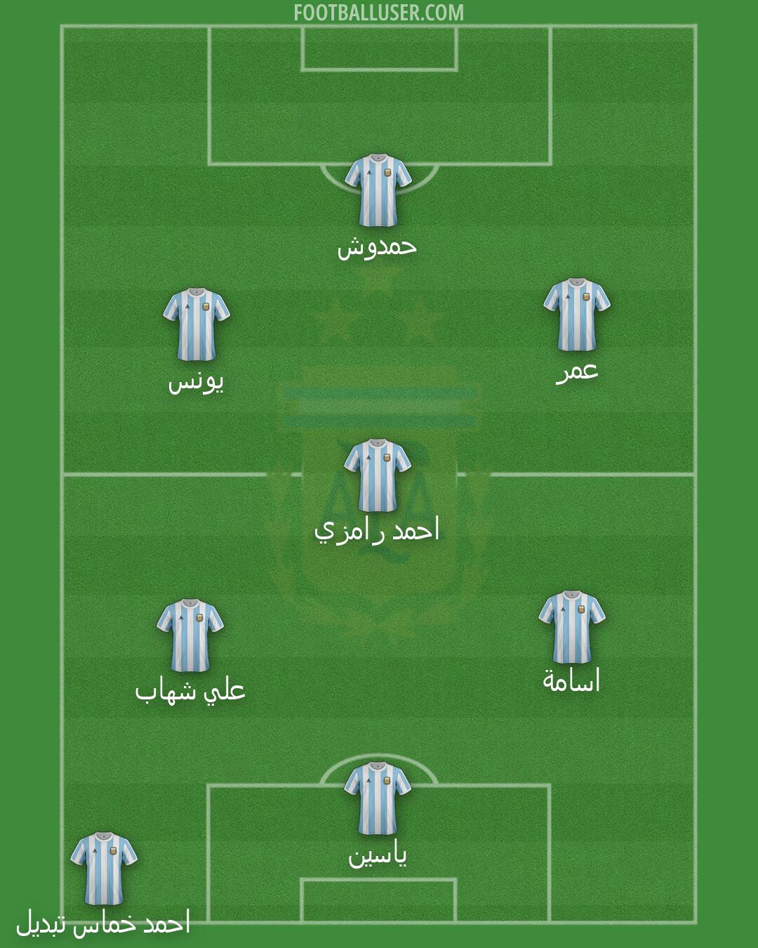 Argentina Formation 2026