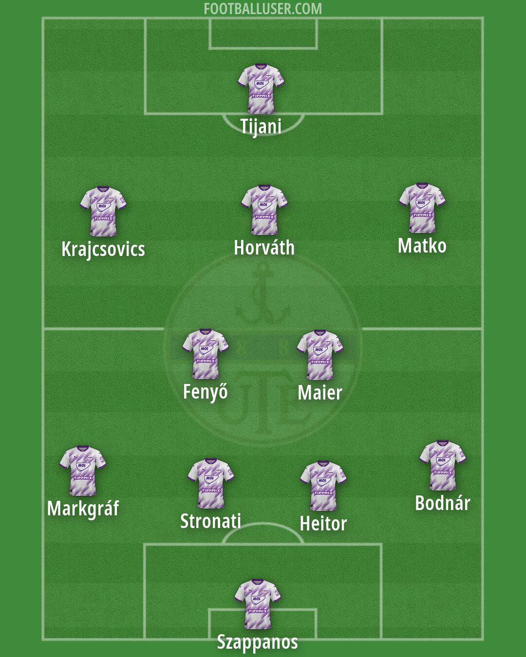 Újpest Formation 2026