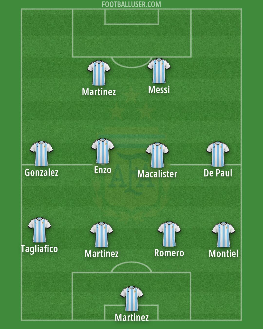 Argentina Formation 2026