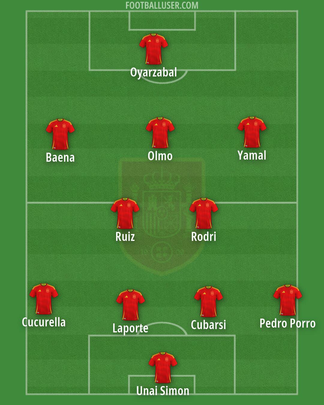 Spain Formation 2026