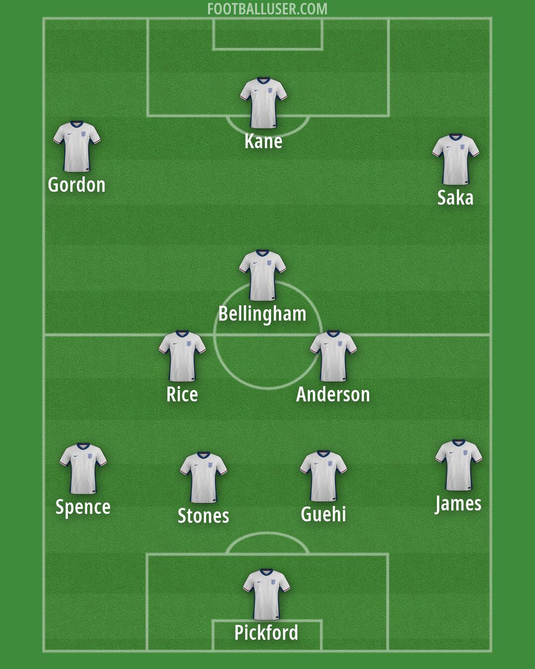 England Formation 2026